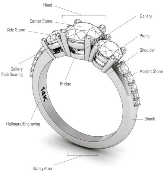 Terminology of your Engagement Ring